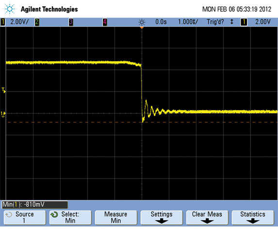 Current limit circuit results